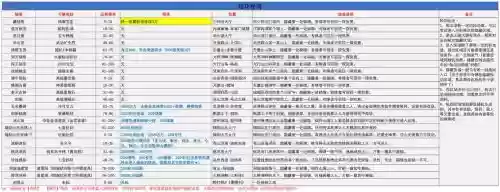 武林外传八里庄轻功点攻略插图
