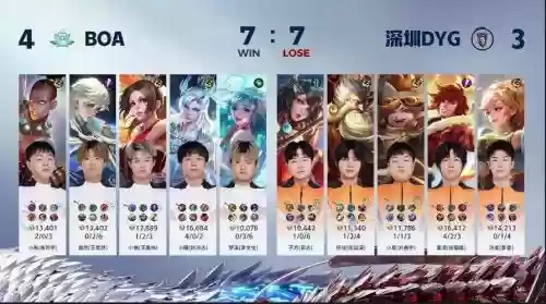 阵容克制kpl插图1