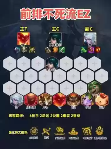 云顶阵容ez插图1