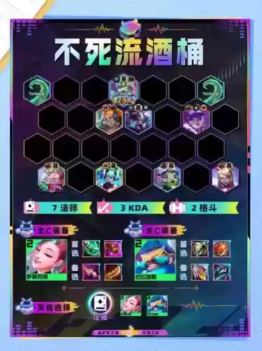 头盔酒桶阵容插图1