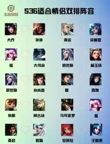 王者联动阵容_1插图