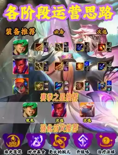 ez阵容插图1