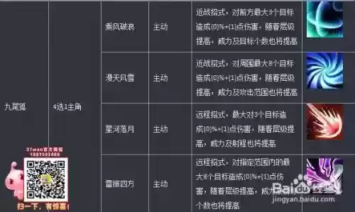 大闹天宫九尾攻略插图