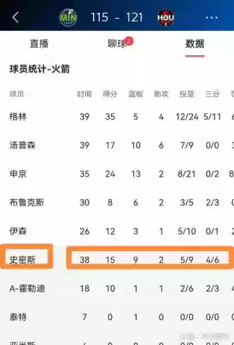 火箭阵容战绩插图
