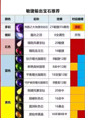 s8宝石技能加点插图