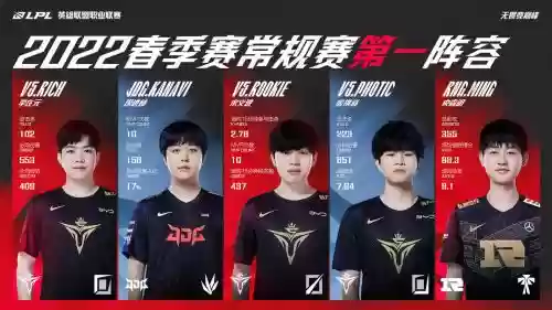 lpl联盟阵容插图1