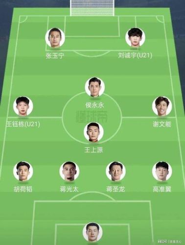 沙特的阵容插图