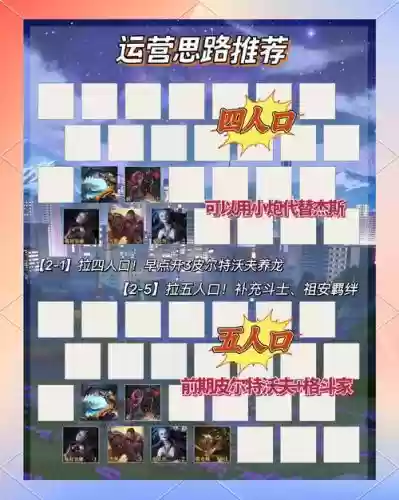阵容运营图_1插图