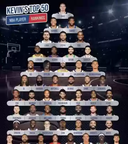 nba阵容选人插图1