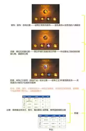 90气功师装备过渡_1插图