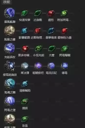 流放之路3.2技能_1插图