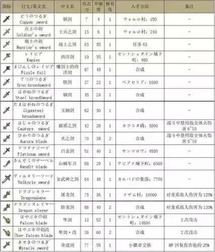 dq9装备推荐插图