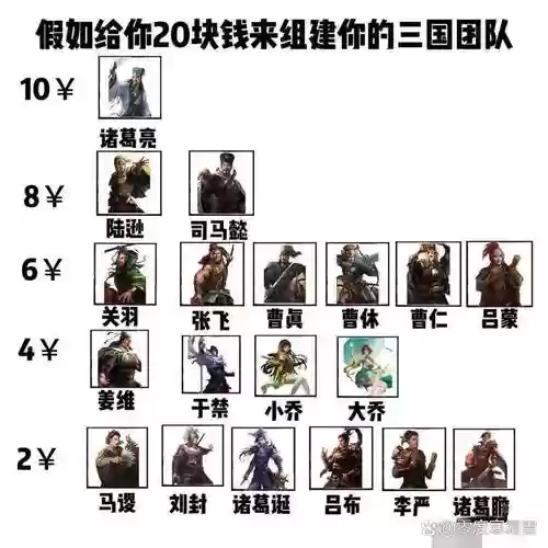 历史无解阵容插图