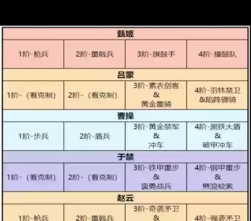 卧龙吟精英阵容搭配插图1