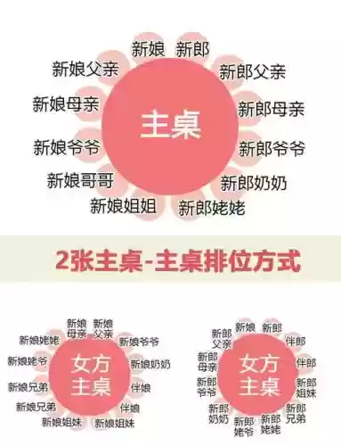 条子婚礼阵容插图1