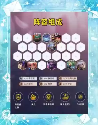破解神谕阵容插图1