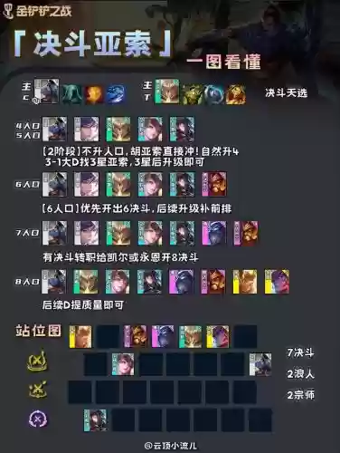 决斗后期阵容插图
