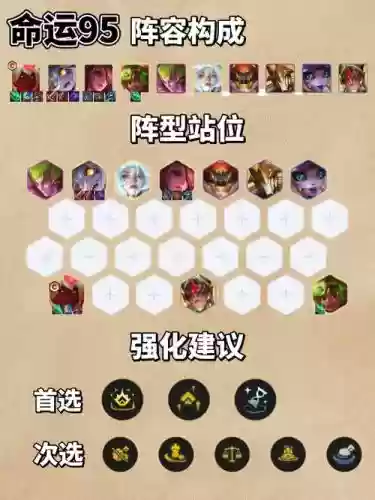 魔法战旗阵容插图1