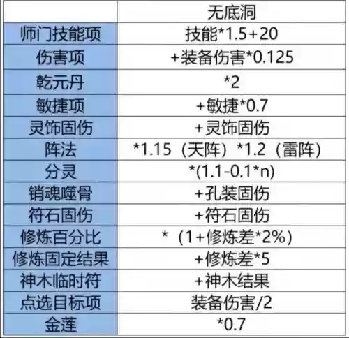 梦幻西游什么职业有伤害