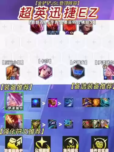 EZ沙皇阵容插图