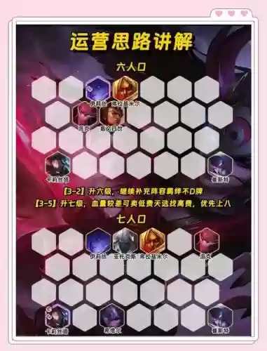 猩红之约阵容搭配插图1