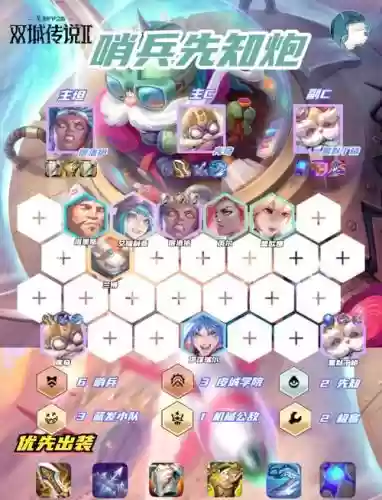 两炮阵容插图1