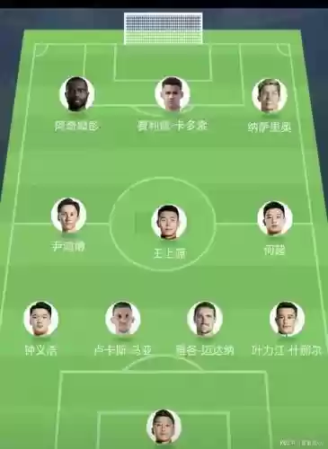 建业当前阵容插图