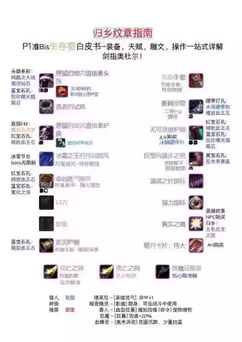 魔兽世界猎人装备pve插图