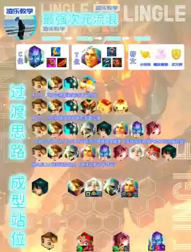 云顶流浪阵容插图