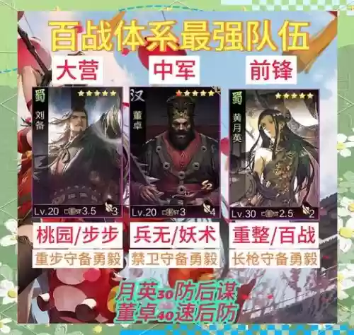 率土之滨阵容搭配插图1
