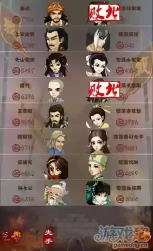 林朝英搭配阵容插图