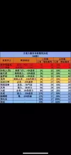 梦幻西游武装套路插图