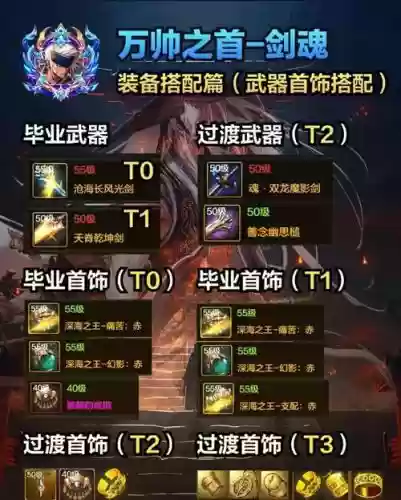 剑圣80级技能加点图插图1