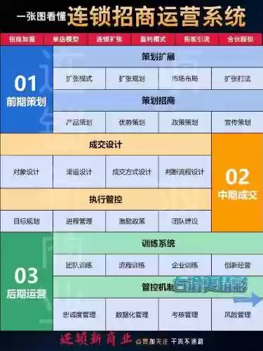 中期运营阵容_1插图
