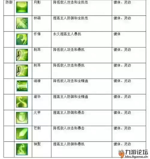 诛仙城隍四代技能_1插图1