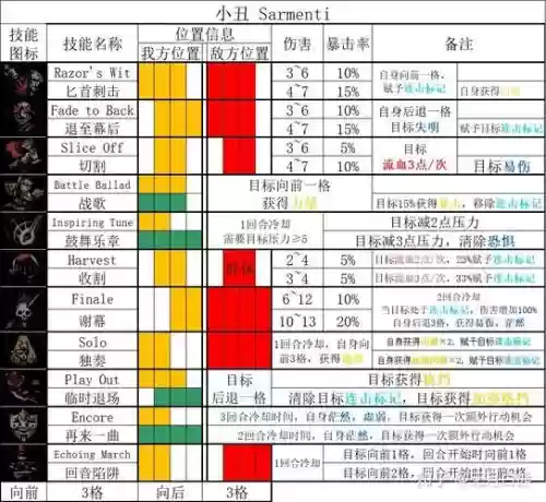 暗黑地牢小丑技能选择插图1