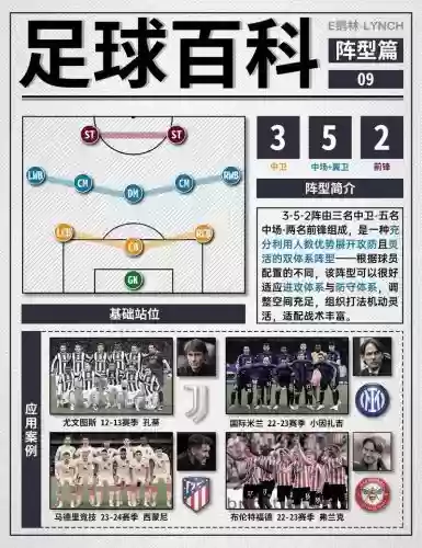 足球315阵容插图
