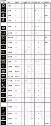 热血传奇珍惜装备插图1