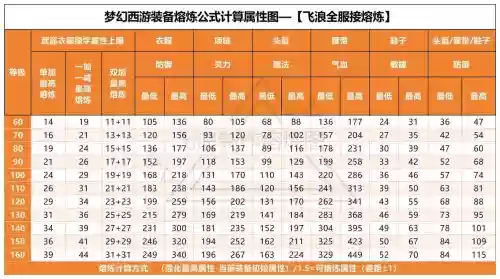 梦幻西游90武器熔炼点数总和_1插图