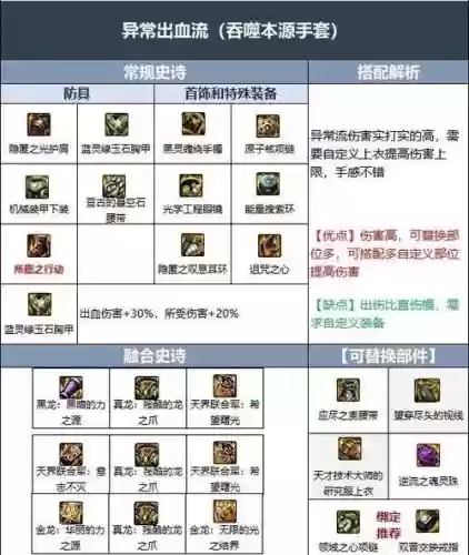 dnf六瓣花开传说装备合成插图1