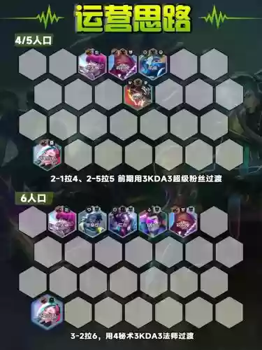 铁铲铲阵容插图1