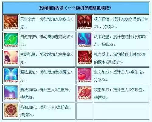造梦西游3宠物技能怎么删插图