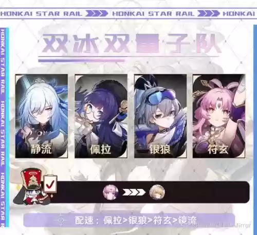 镜无视阵容插图