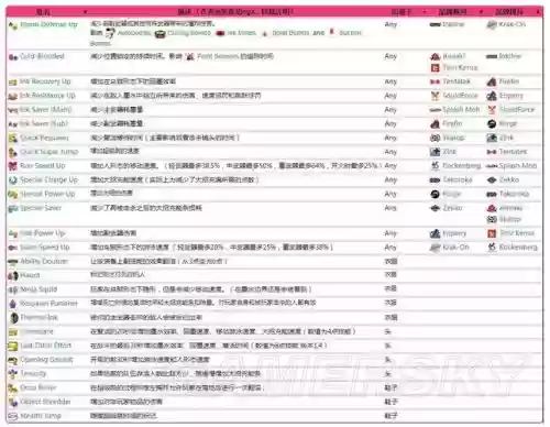 喷射战士2技能选择插图
