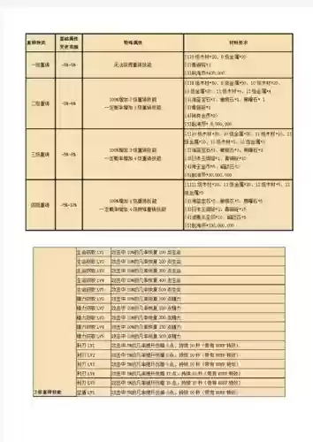 航海世纪技能最高多少插图1