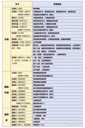 造梦西游3火龙岛掉装备的位置_1插图1
