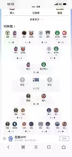 季后赛各队阵容插图1