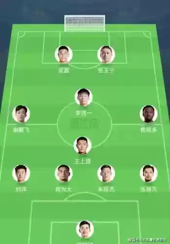 恶搞国足阵容插图1