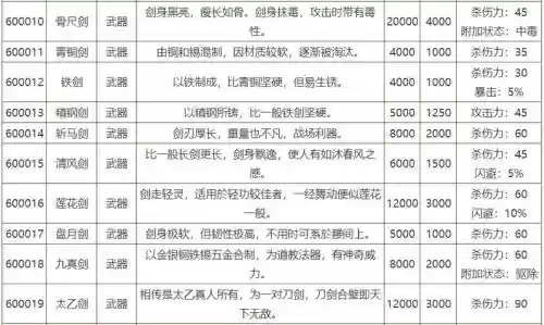 侠客风云什么武器攻击最高插图