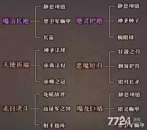 热血传奇手游英雄装备怎么获得方法